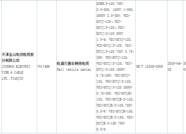 快猫成人短视频电缆CQC认证